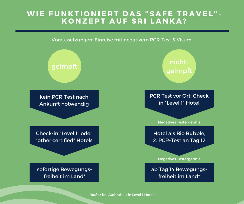 Regelung für Geimpfte